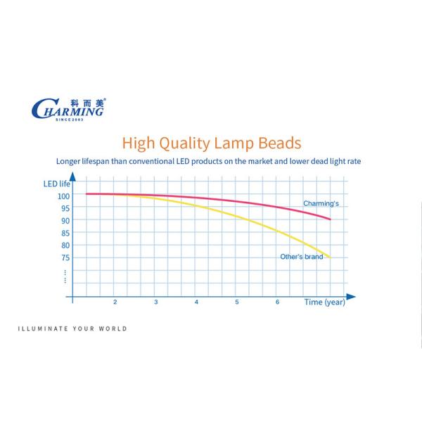 High Refresh Outdoor LED Video Wall Screen Display For Advertising P8