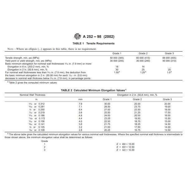 Metal Beveled End Seamless Carbon Steel Pipe Tube Astm A252 Grade 2