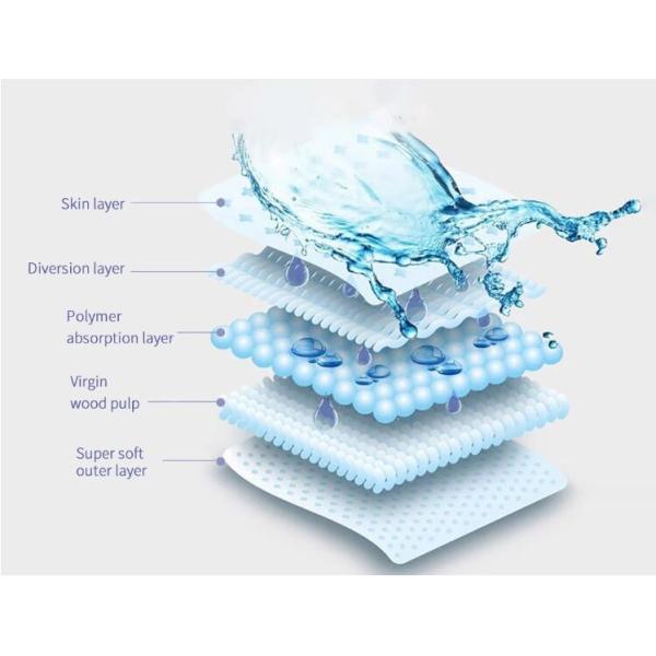 Night Winged Cotton Sanitary Napkin 180ml Ultra Thin Sanitary Pads With Wings