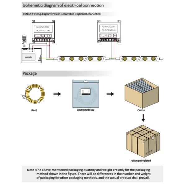 2515 LED IP67 RGB Wall Washer Strip Light Multiple Color Options 2835 / 5050 24V