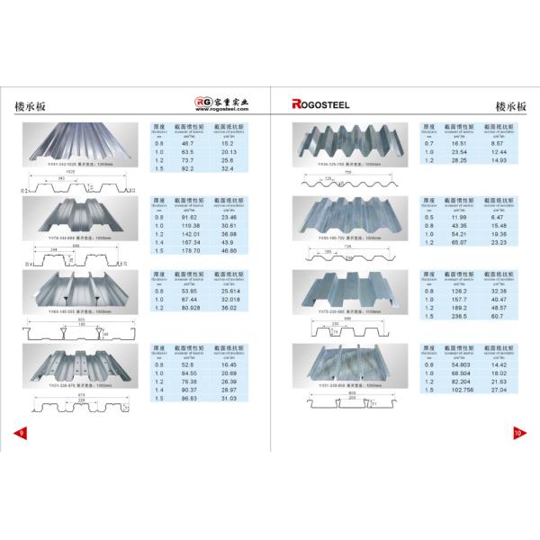 Cold Rolled Gi Galvanized Corrugated Iron Sheet Panel Production Line