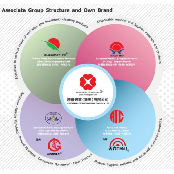 80pcs Dry Wipes For Disinfectant Wet Wipes Manufacturer In Canister 2