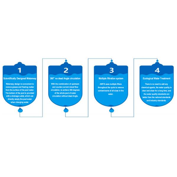 Acrylic Glass Prefab Above Ground Swimming Pools Water House with 30- 10m3 Capacity