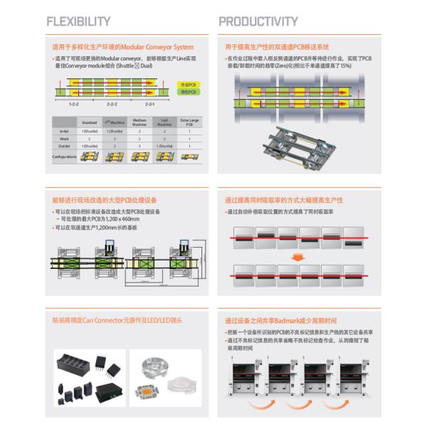 SM421 Samsung Smt Pick And Place Machine 21000 CPH IPC9850 standard