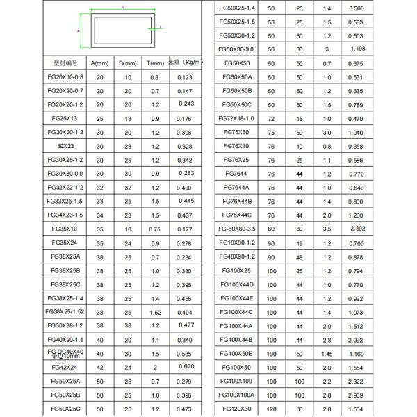 High Quality Factory Price Sizes Hollow Aluminum Square Tubing For Sale Alloy Aluminum Square Tube
