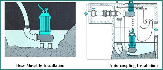 Lift Irrigation Submersible Dirty Water Pump , Automatic Sewage Pump IP68
