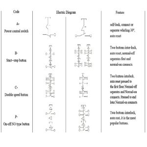 NXAC Push Button Crane Components Pendent Controls Double Speed IP65