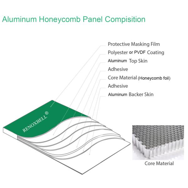 6mm - 200mm Aluminium Honeycomb Composite Panel With Good Sound / Heat Insulation