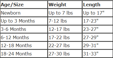 Breathable Cute Newborn Baby Clothes Kids Sweater Clothing 3pcs Birthday Dress