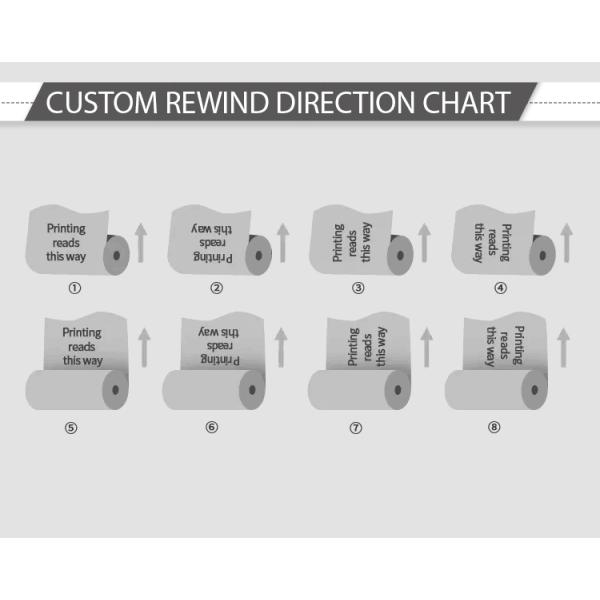 Excellent Twist Retention Wrap Film Polyphane For Confectionery Chocolate