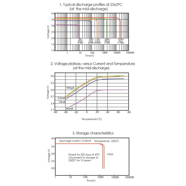 1200mAh Primary Lithium Cell