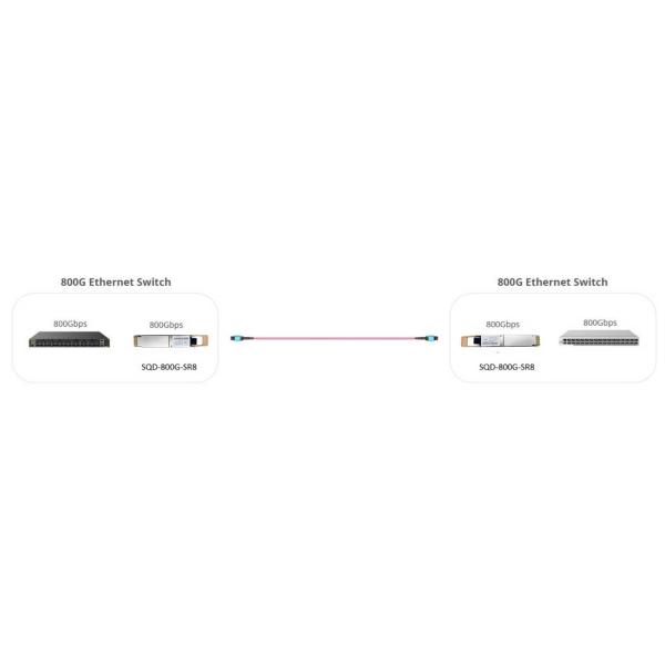 800G Ethernet Optical Transceiver Module