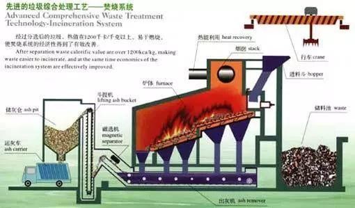 Medical Waste Incineration System for Sterile Disposal - High Temp Carbon Steel Design