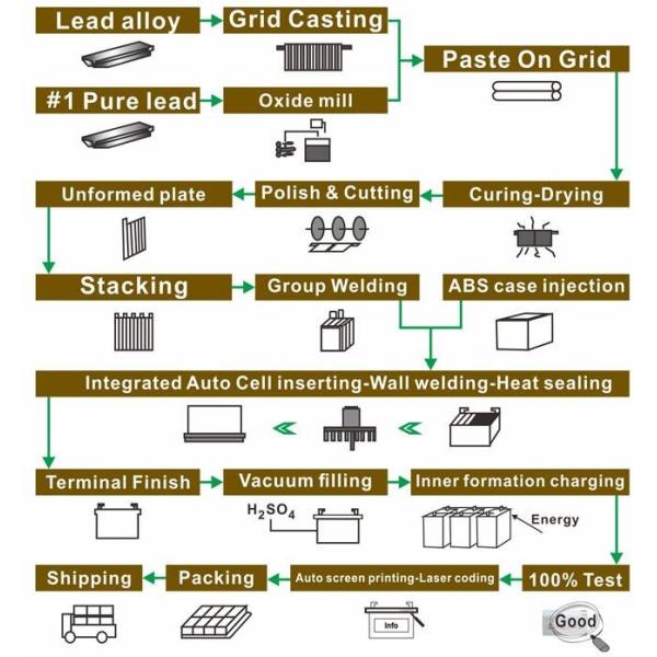 Maintenance Free Deep Cycle Gel Battery 12V 100AH Lead Acid Battery