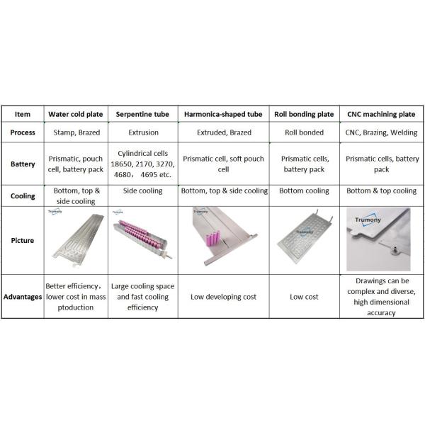 Electric Racing Vehicle Micro Channel Heat Exchanger Cooling System Cooling Ribbon