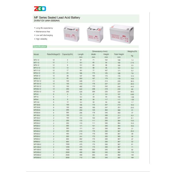7AH -200AH 12V Sealed Lead Acid Battery / Online Ups Battery Replacement