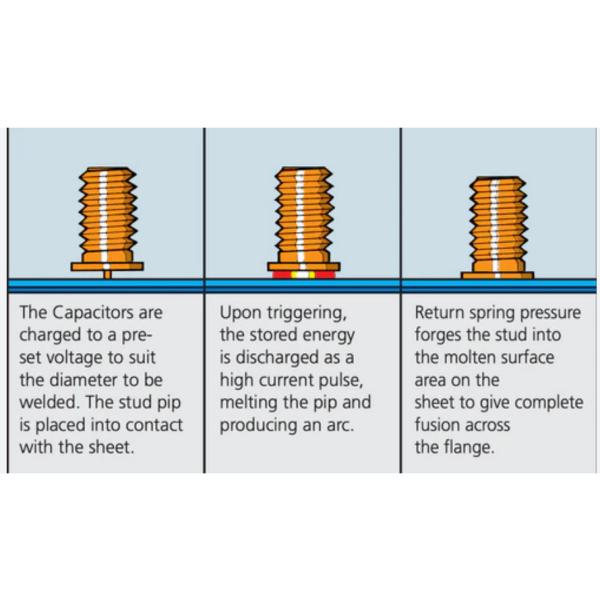 Mill Steel Almg3 Arc Welding Stud Copper Plated Stainless Steel Weld Stud