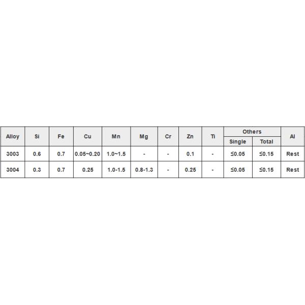 3mm Stucco Embossed Aluminum Sheet Metal AA3003 AA3004 Smooth Edges No Burrs