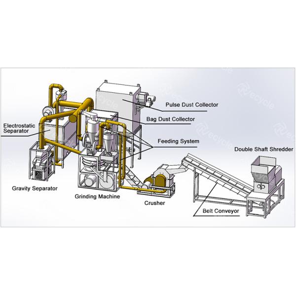 Versatile E Waste PCB Boards Recycling Machine for Metal and Non Metal Final Product