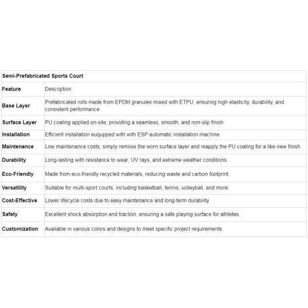 New Design Customizable PU Surface Prefabricated Outdoor Sports Court Basketball Volleyball Badminton Tennis Court Flooring for Sports Facilities