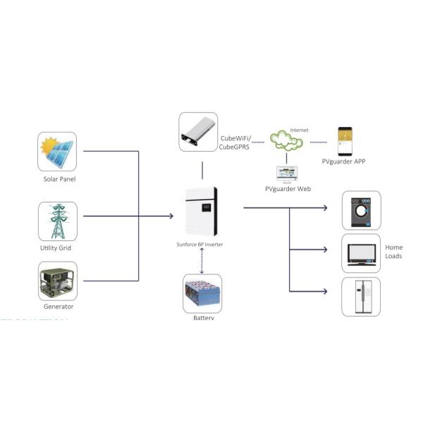 Hybrid 15KW Solar Inverter For Home Off Grid Solar Panel Battery Power System