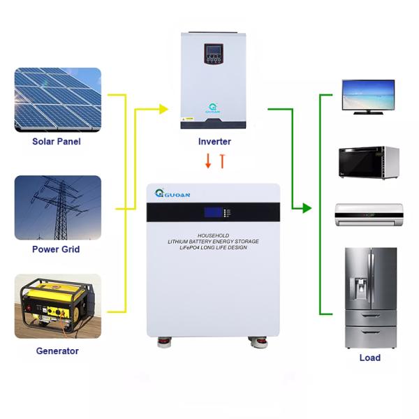 All In One Solar Power Storage , DDP Shipping Hybrid Solar Battery System