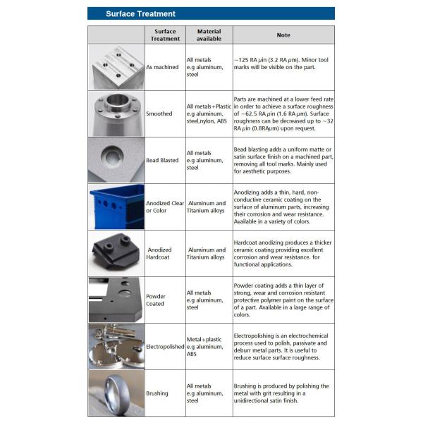 aluminum fabrication parts