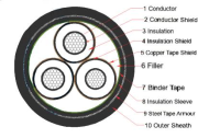 Medium Voltage Steel Tape Armored Cable AA-8000 Series Copper Wire Shield