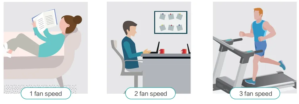Hisense All Fresh Air System control panel showing fan speed options