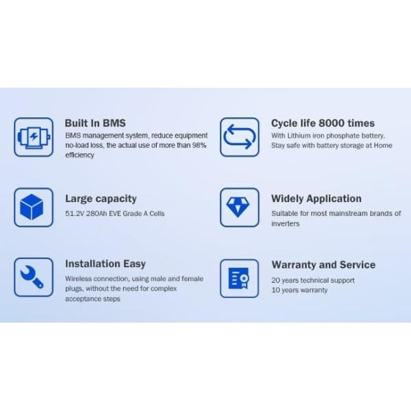 51.2V 300Ah 15kwh Lithium Ion LiFePO4 Battery Pack Energy Storage Solar Batterie