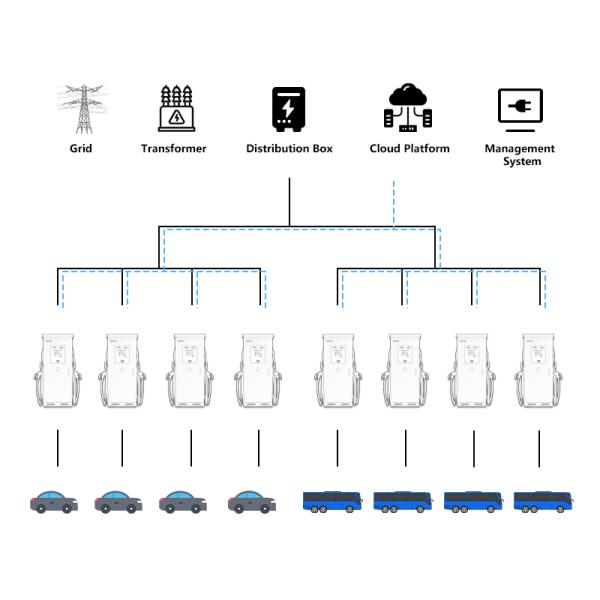 Smart EV Charger Station Public Commercial DC Fast CHAdeMO 180-240KW