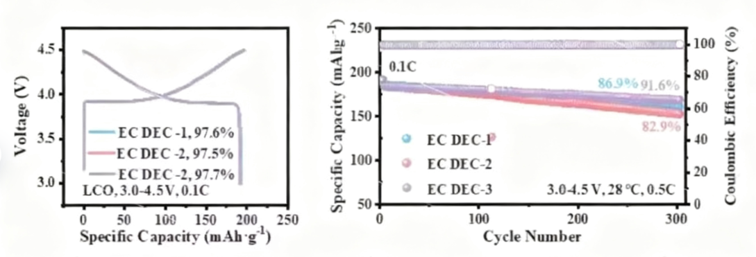 LCO Cathode Sheet with Single/Double-sided Coating for Mass Production Battery Grade Customizable Lithium Cobalt Oxide Electrode