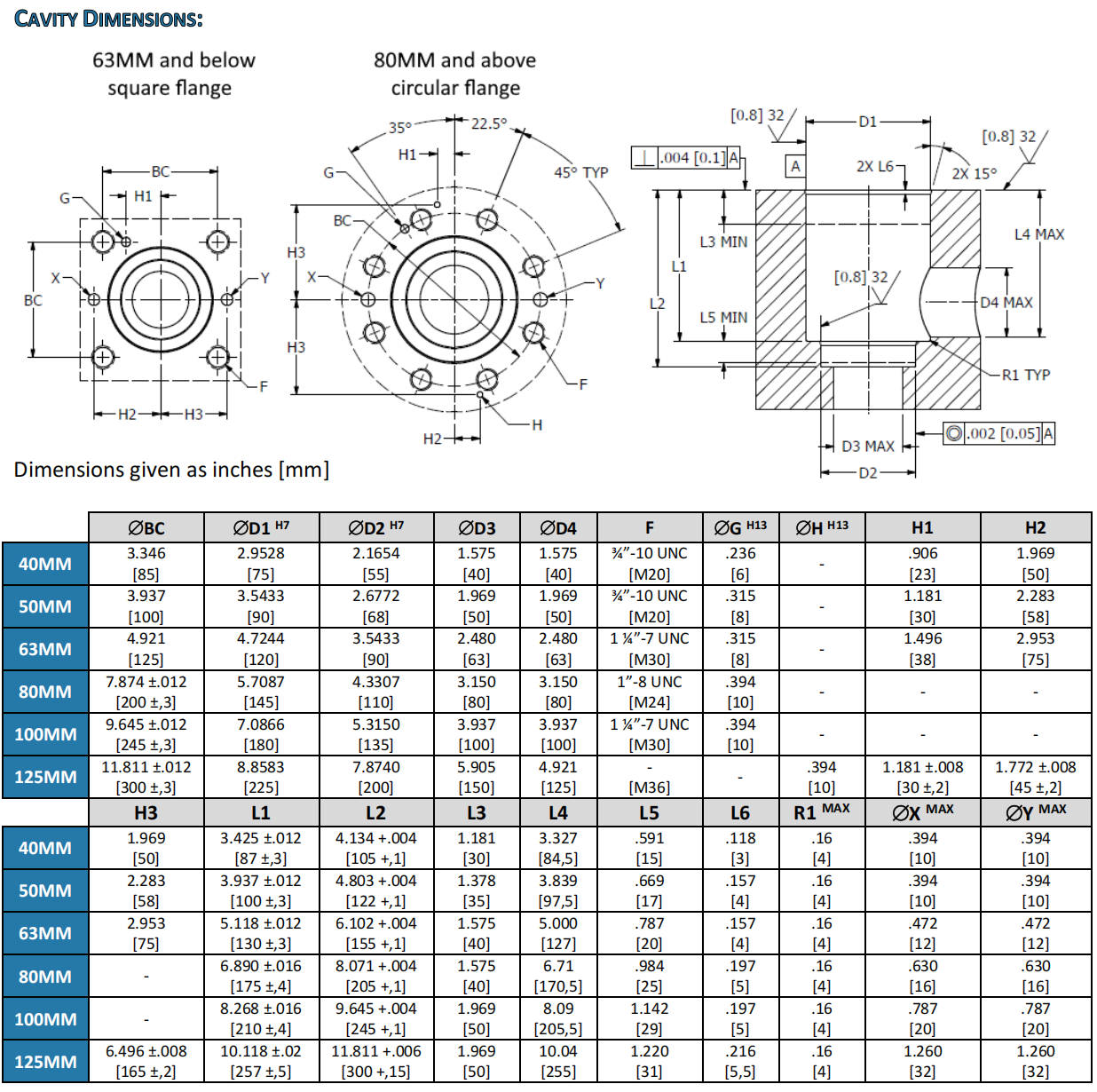 The Olmsted SVX Series of 2-way servo controlled proportional throttling valves are perfectly suited for high-speed hydraulic applications such as die