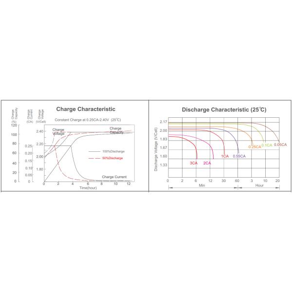250AH Sealed Lead Acid Battery 12V Security Alarm Systems L525mm X W267mm X H220mm