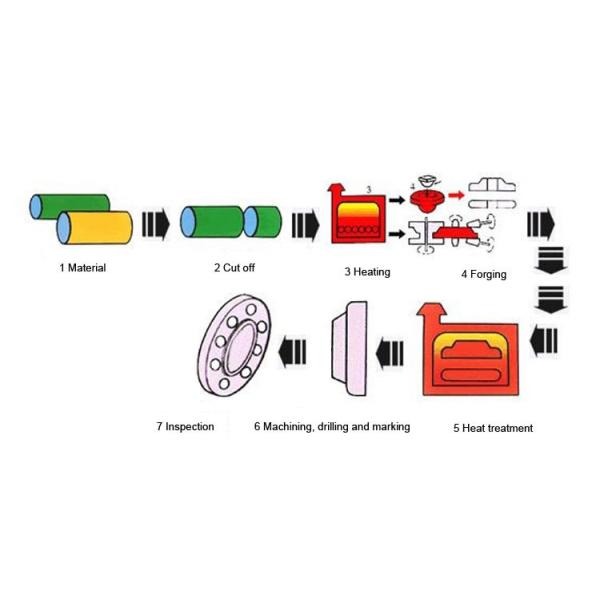 Heat Treatment American Standard 150lb Socket Weld Sw Stainless Steel Forged Flange
