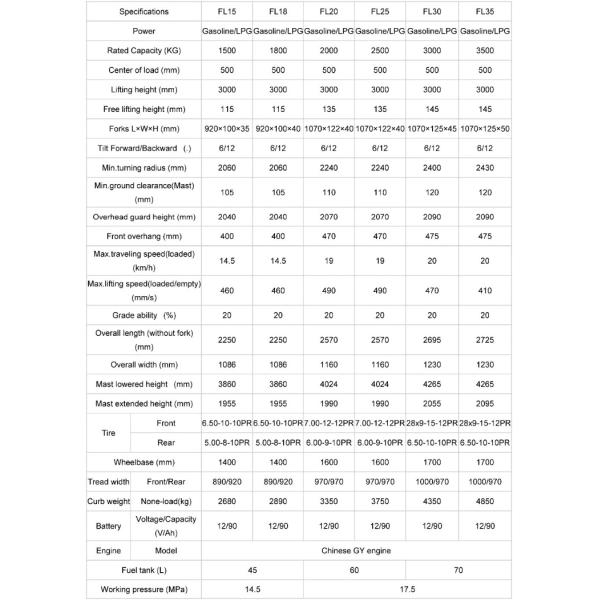 FL25 Gasoline LPG Dual Fuel 2.5 Ton Forklift Truck