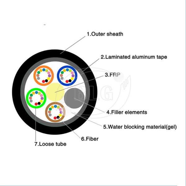 GYTA GYFTY Stranded Bulk Fiber Optic Cable With Multi Cores Single Mode