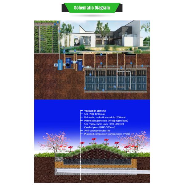 Revolutionize Your Rainwater Collection System with Black Stormwater Geocellular Units