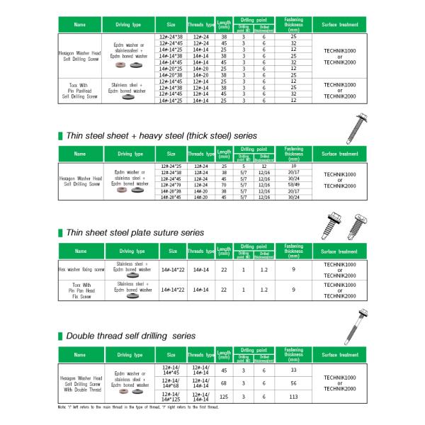 Wafer Head Hex Tek 5.5x38 Bi Metal DIN7504 Bimetallic Self Drilling Screw with EPDM Washer