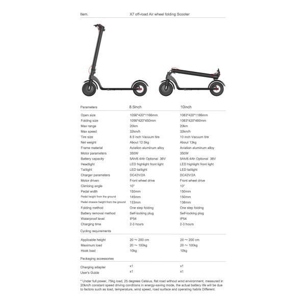 Durable Powerful Electric Scooter , Lightweight E Scooter Wear Resistant