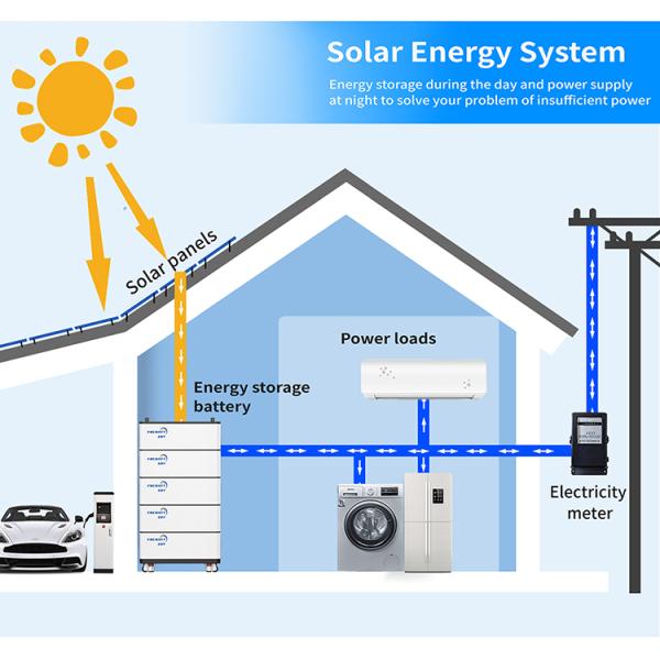 High Voltage Lifepo4 Battery Pack , 51.2v 102v 50ah Solar Lithium Battery