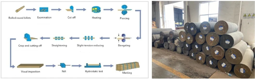 Customized Width Medium Carbon Steel Bar with Diameter 4mm-800mm