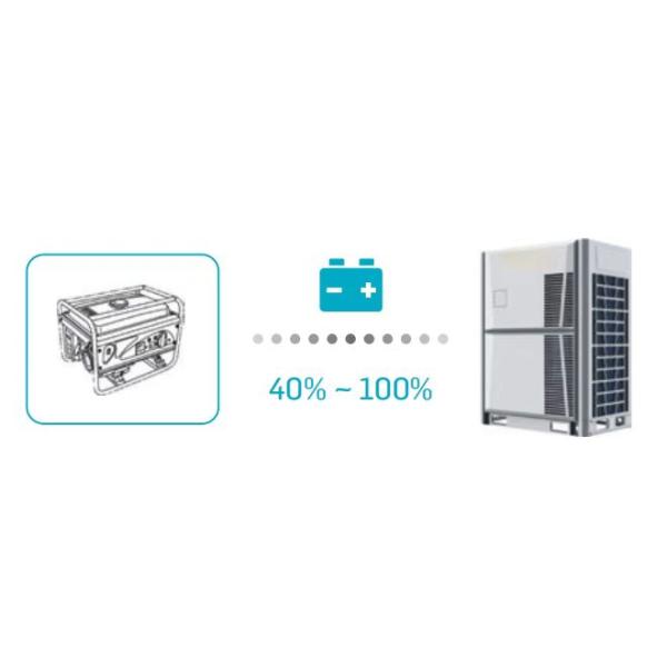 EVI Scroll Compressor Indoor Heating And Cooling Units VRF AC System 100 Connectable -25°C