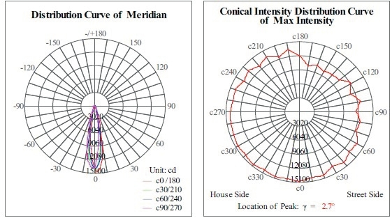 Dimmable 125mm COB LED Down Light Fire Rated , Round LED Hotel Down Lights