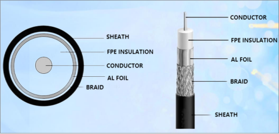 Multi Stranded Low Loss Coaxial Cable Tc Braid Shield