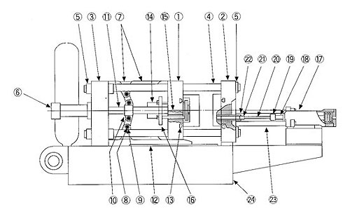shot sleeves for cold chamber die casting machine