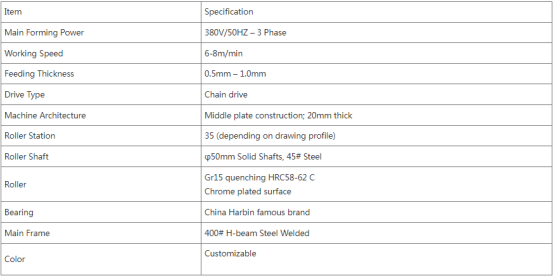Customizable Steel Sheet Roll Forming Machine For Reinforcing Panels