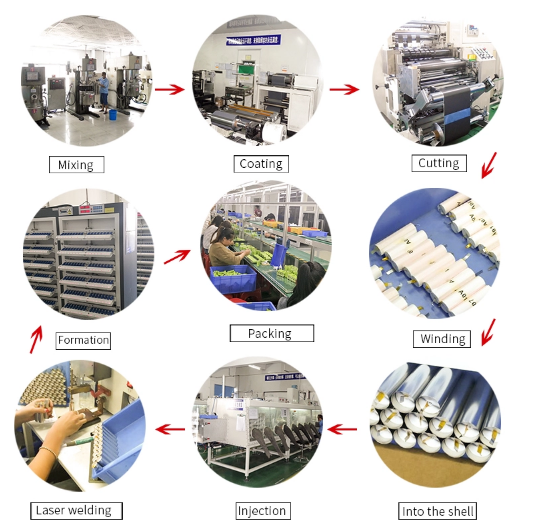 Solar Storage 18650 Rechargeable Li Ion Battery CE 12v Lithium Ion Battery