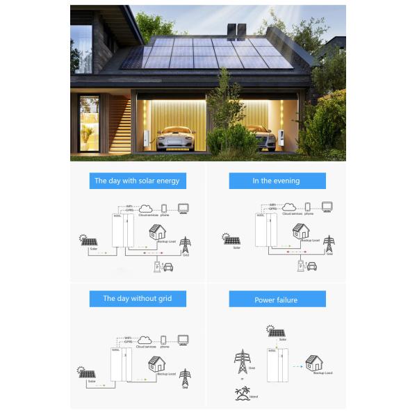 In One Industrial Design 10kWh 20kWh ESS With 8KW Inverter Storage System