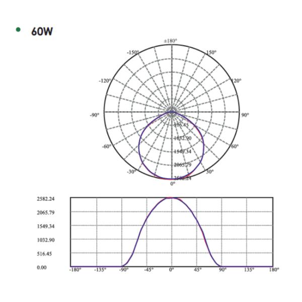 150W HID / HPS Replacement 60W LED Outdoor Area Pole Light Post Top Fixtures